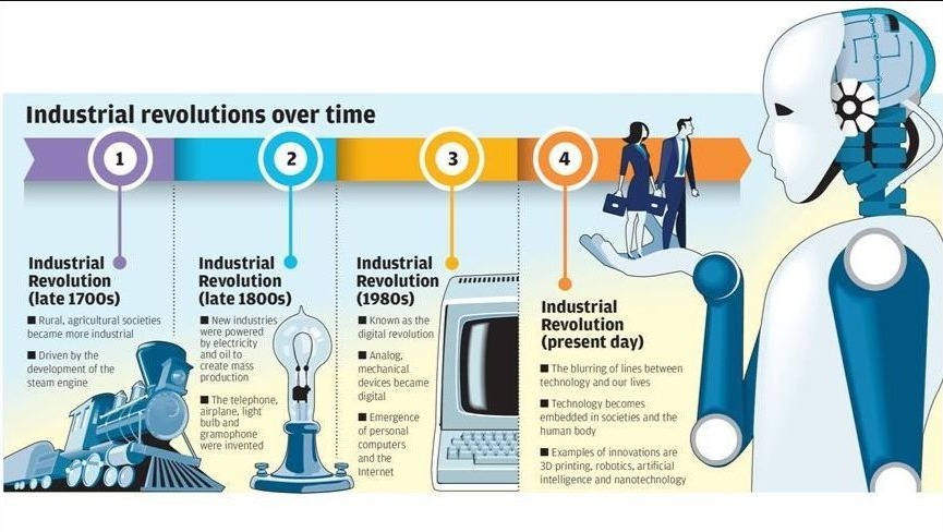 Cover graphic for Industrial Revolution Analogies (1-4): From Electricity to AI