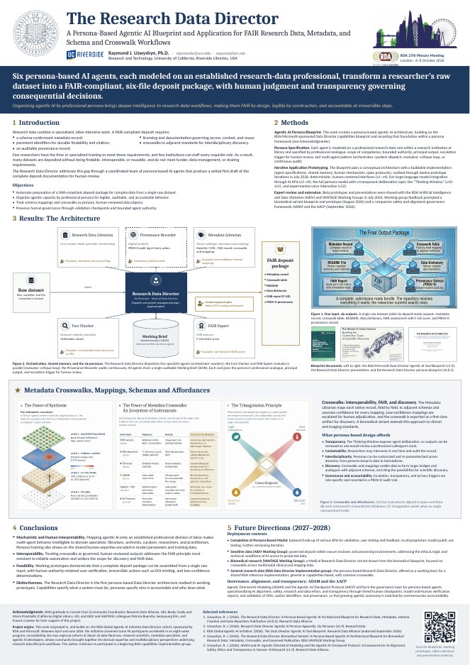 The full A0 poster: The Research Data Director