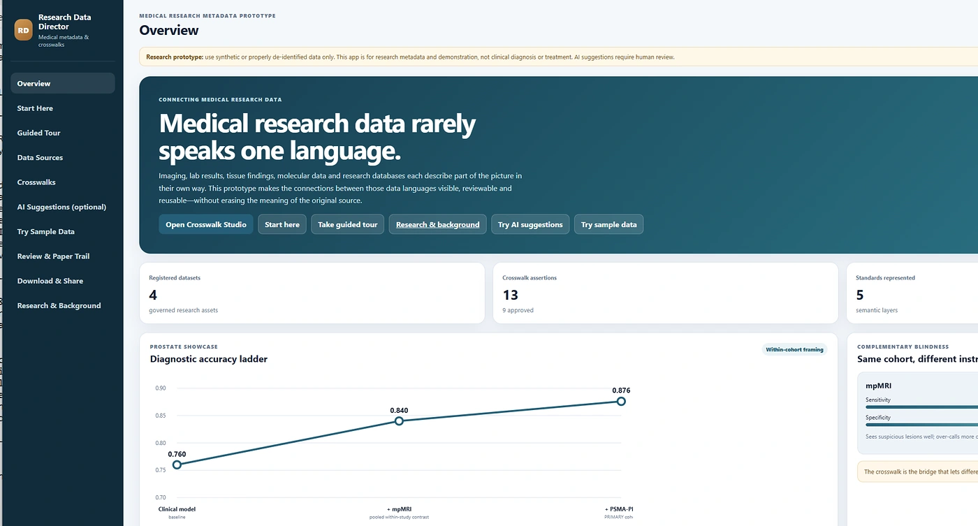 Medical research metadata prototype overview